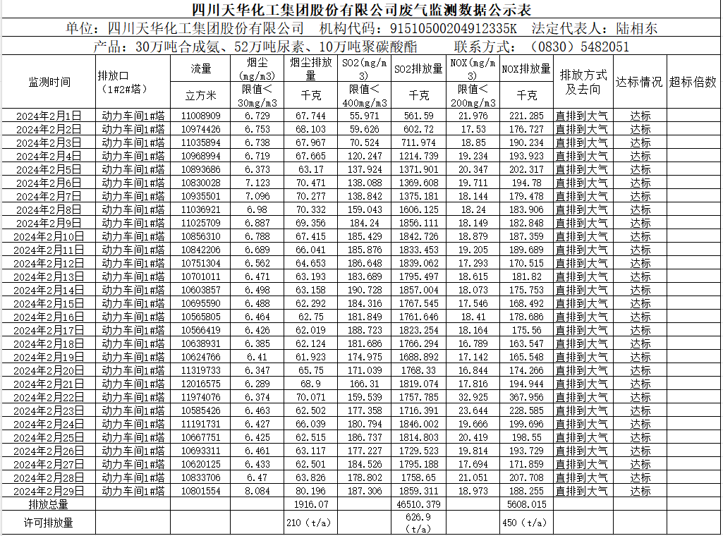 四川c7官方官网登录入口集团股份有限公司2024年2月废气监测数据公示表.png