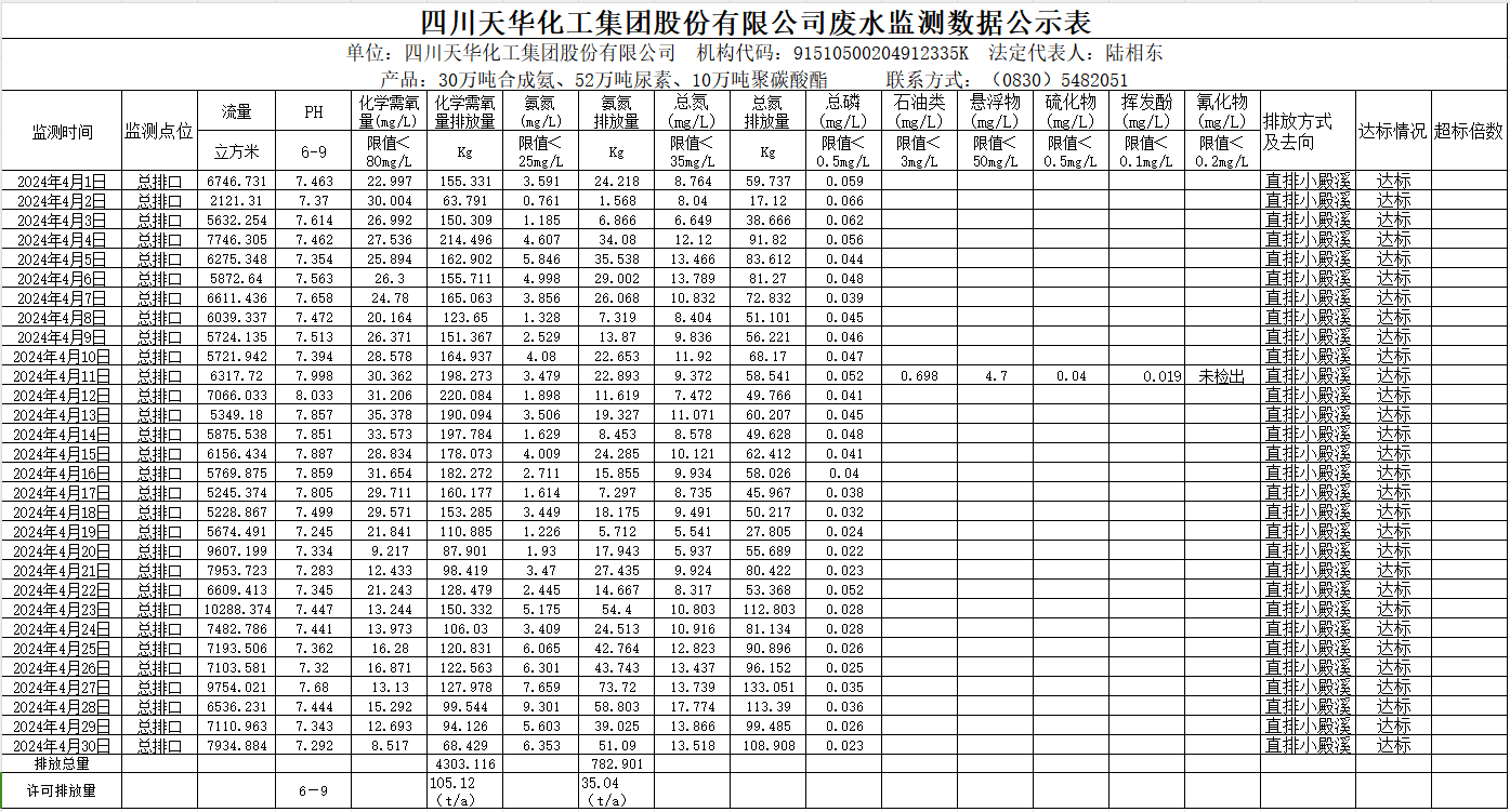 四川c7官方官网登录入口集团股份有限公司2024年4月废水监测数据公示表.png