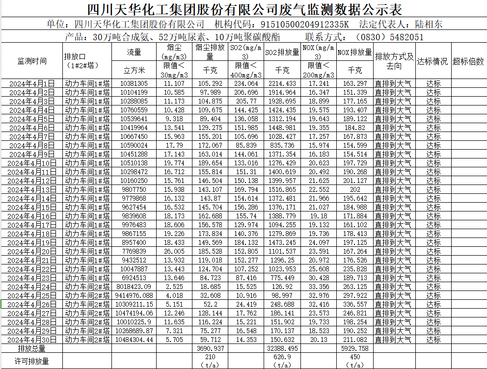 四川c7官方官网登录入口集团股份有限公司2024年4月废气监测数据公示表.png