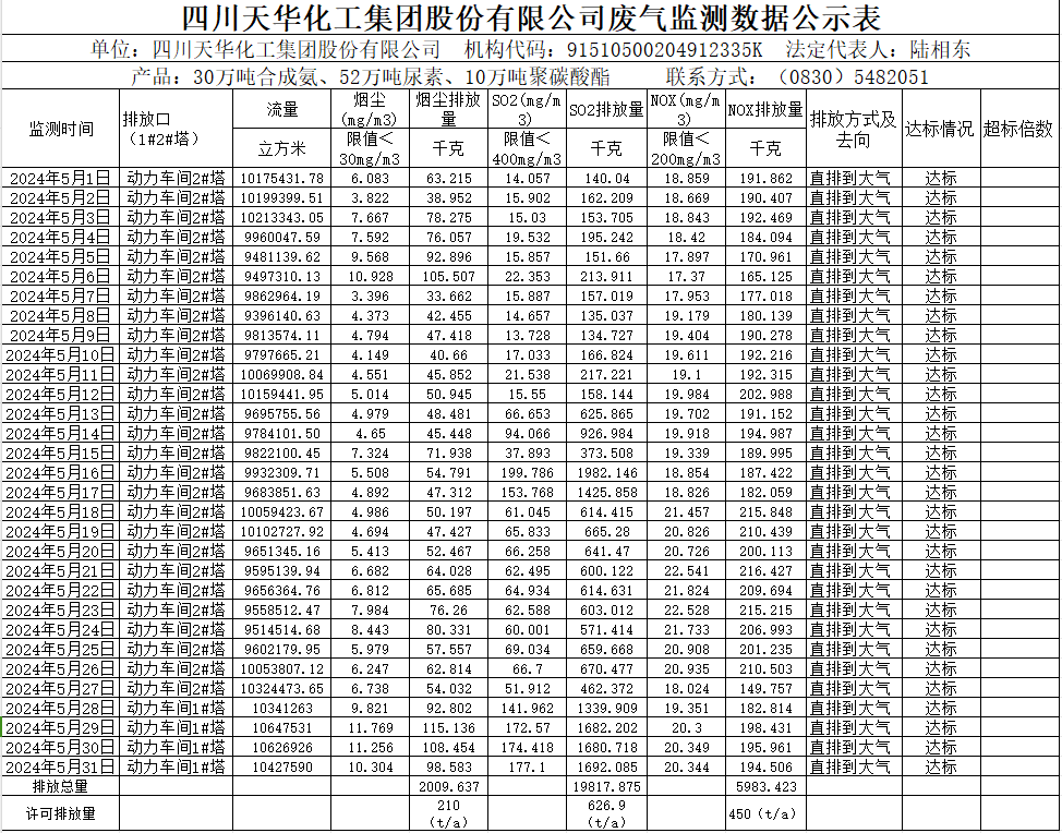 四川c7官方官网登录入口集团股份有限公司2024年5月废气监测数据公示表.png