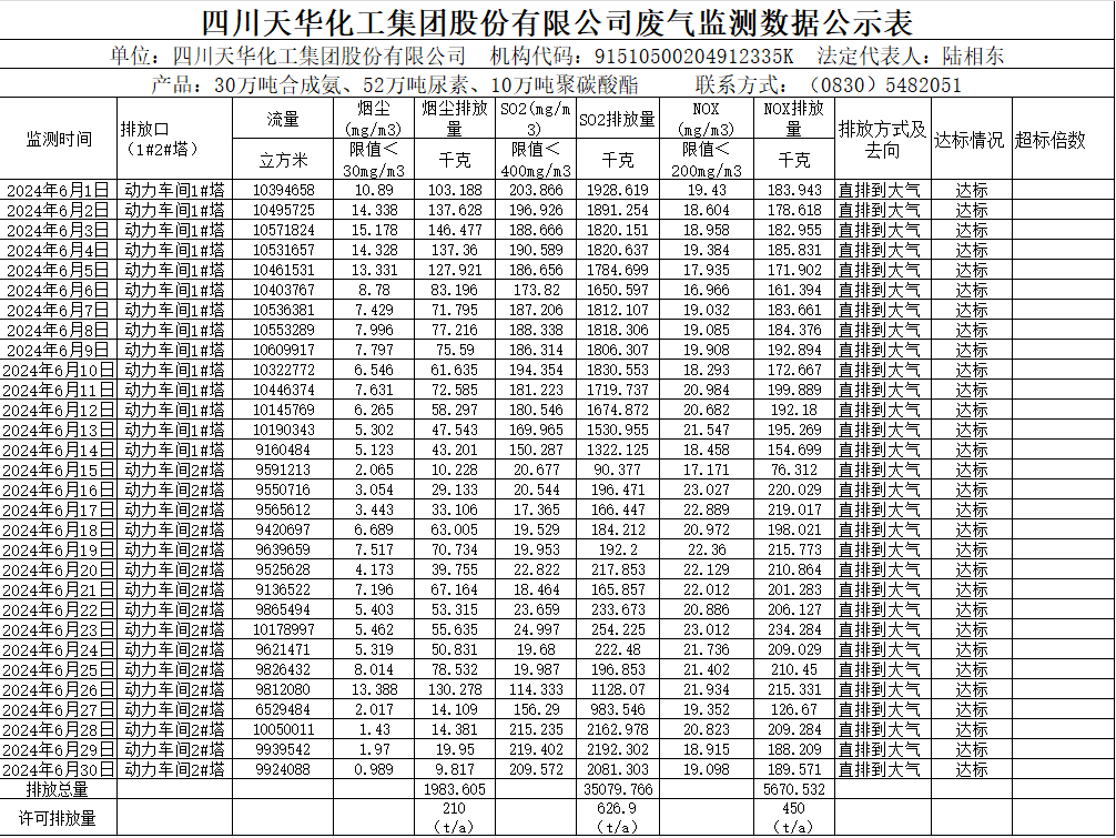 四川c7官方官网登录入口集团股份有限公司2024年6月废气监测数据公示表.png